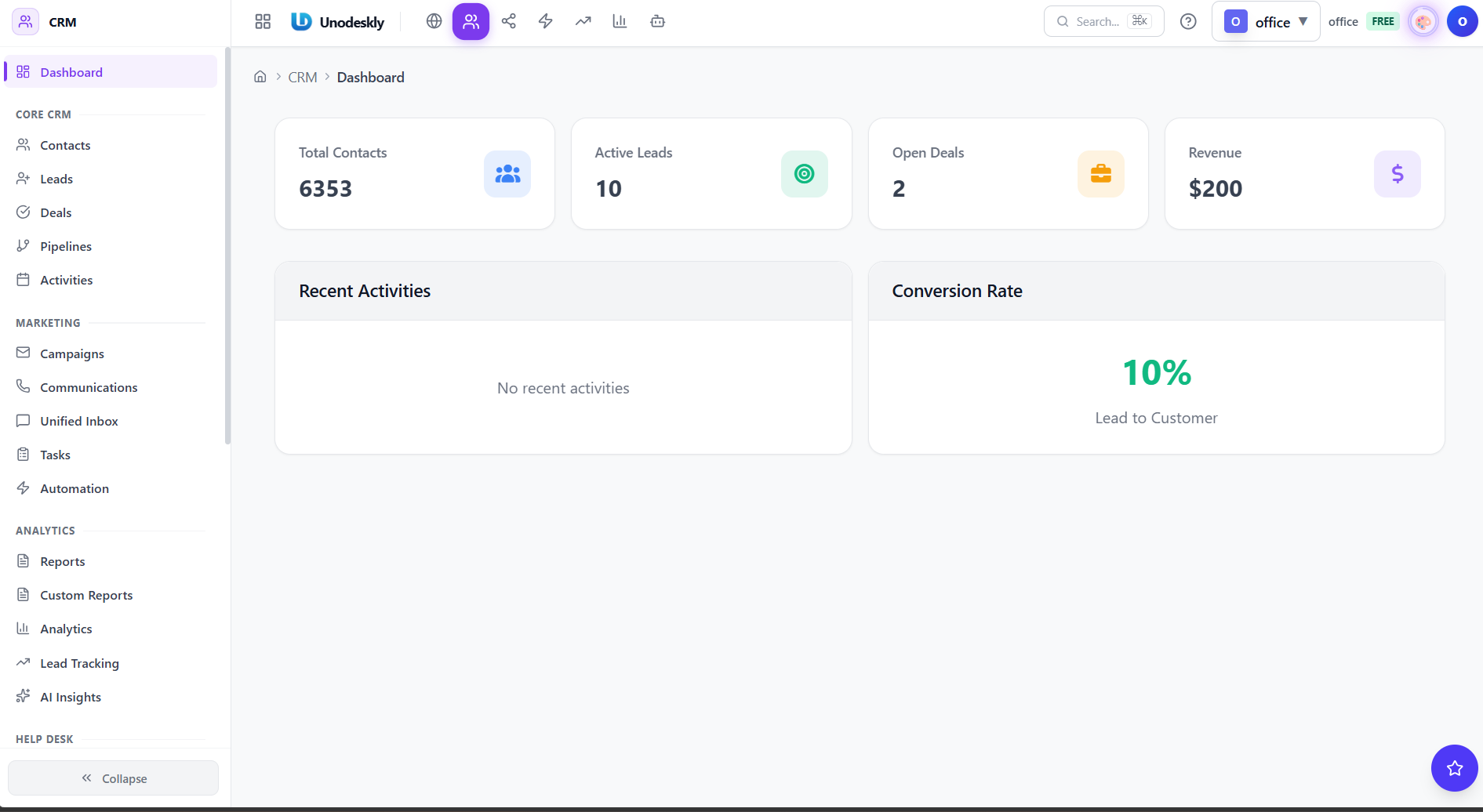 Unodeskly CRM dashboard showing contacts, leads, deals, revenue, and conversion rate