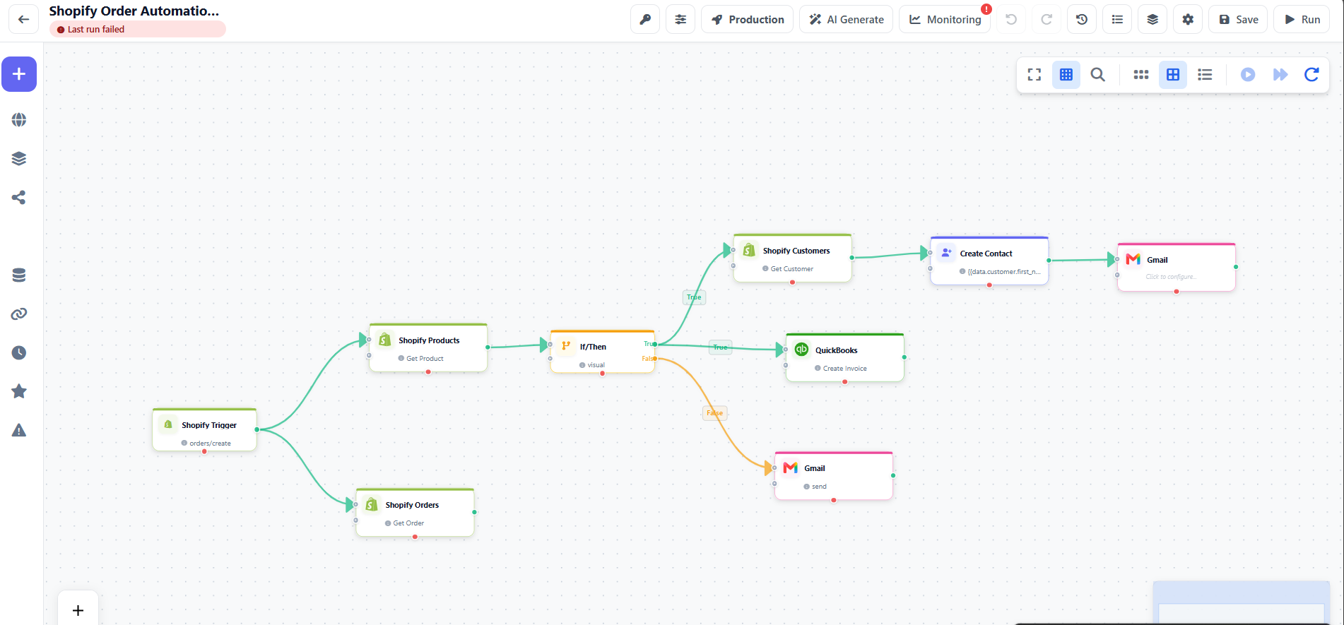Unodeskly visual workflow builder showing a Shopify order automation